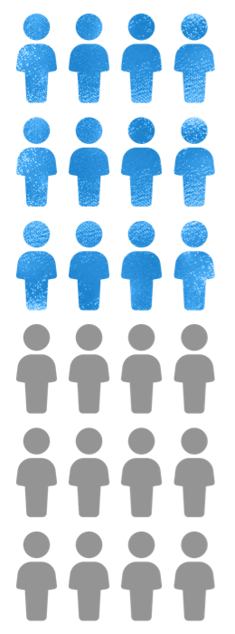 A group of people with half of the group highlighted
